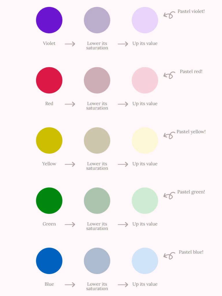 What happens if you use a pastel color in Photoshop?
