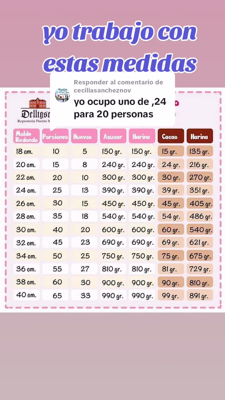 ¿Cuál es la diferencia entre la yema de huevo y la clara?
