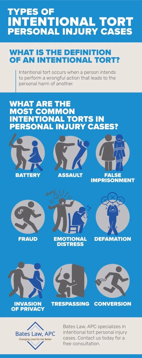 Are assault and battery intentional torts?