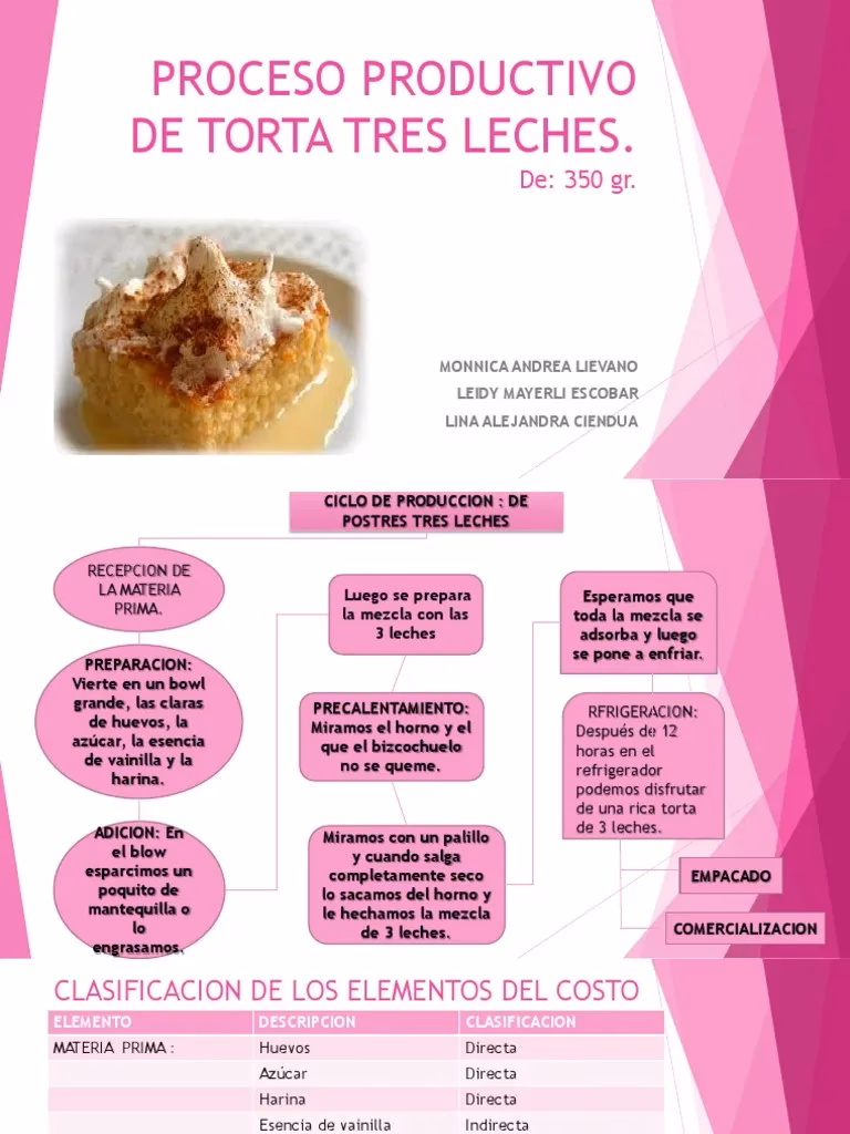 ¿Cuáles son las tendencias que están moldeando el futuro de los bienes y servicios?