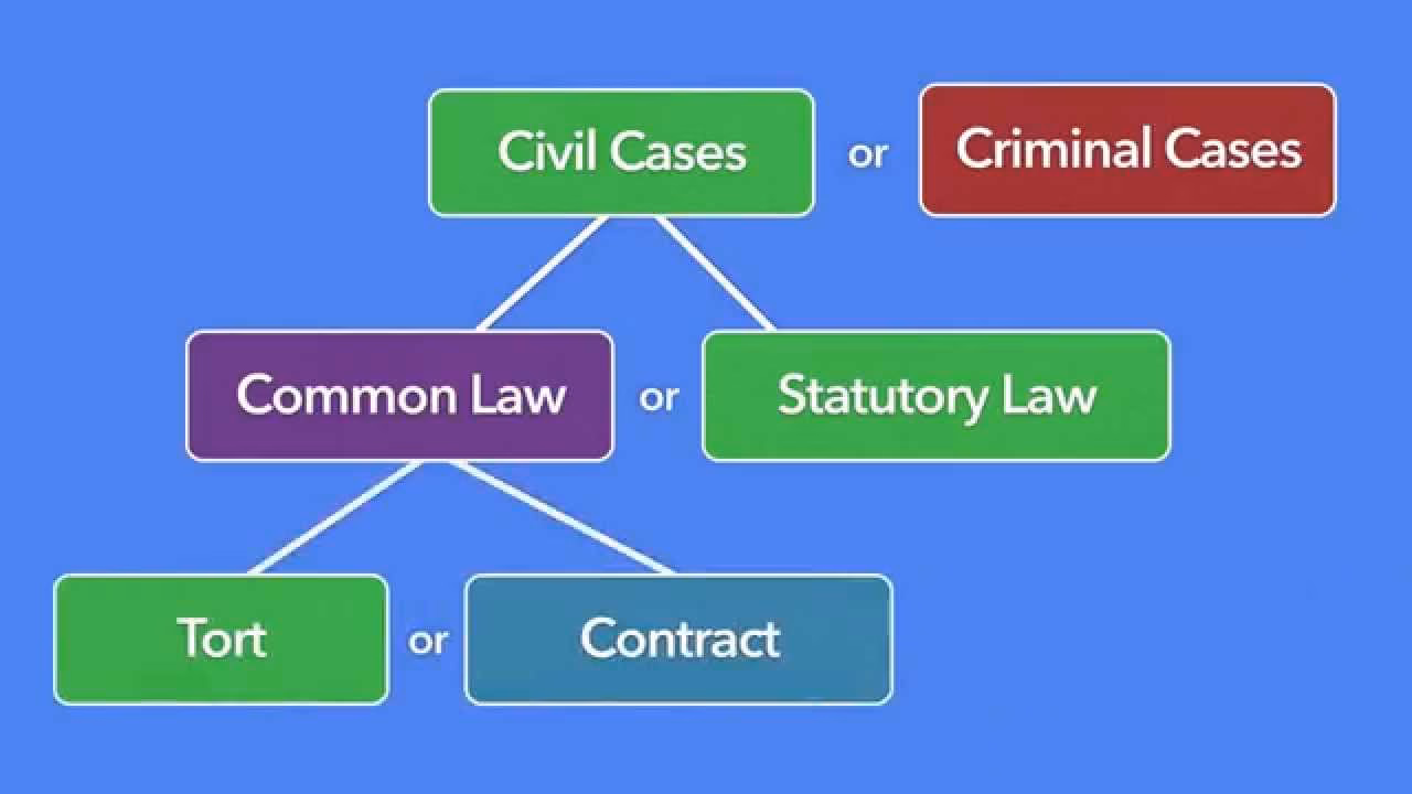 What is equity jurisdiction?