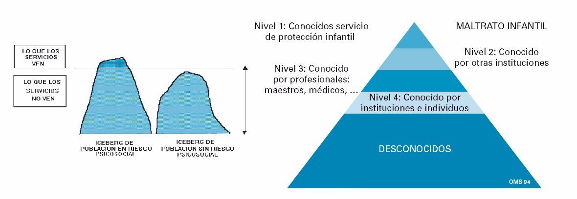 ¿Cómo informar sobre un caso de maltrato infantil?