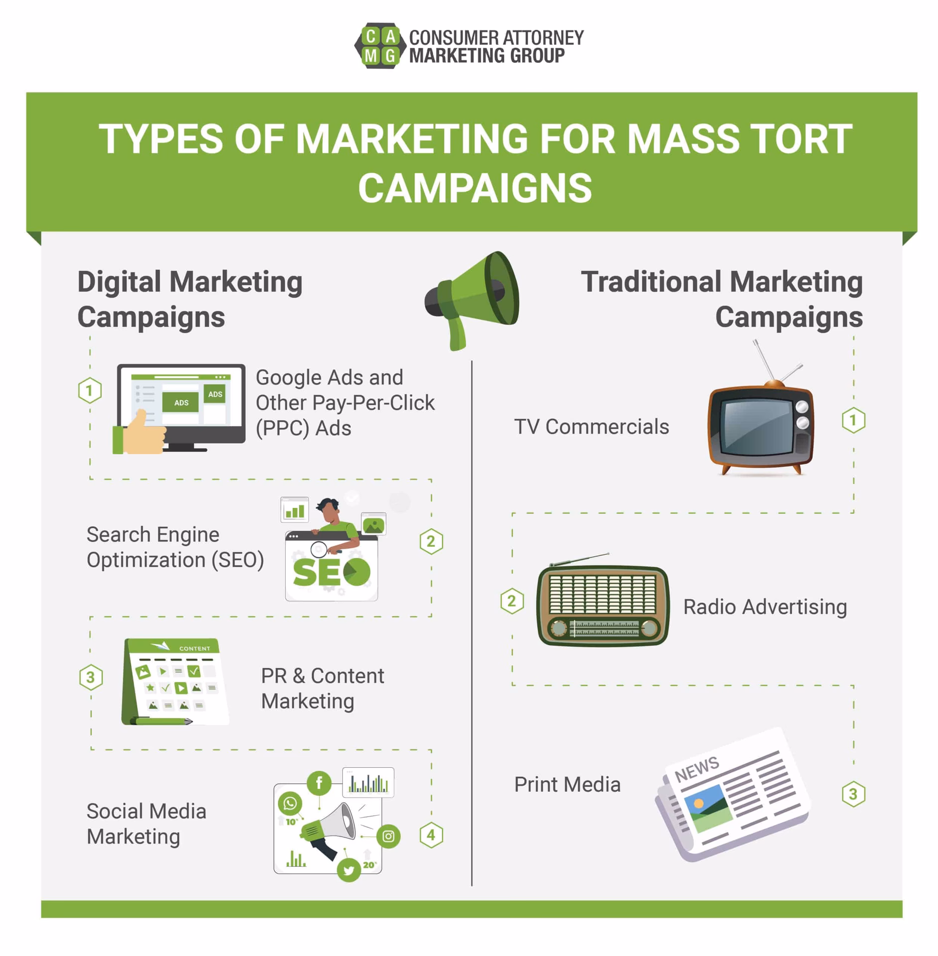 How do mass tort attorneys get paid?