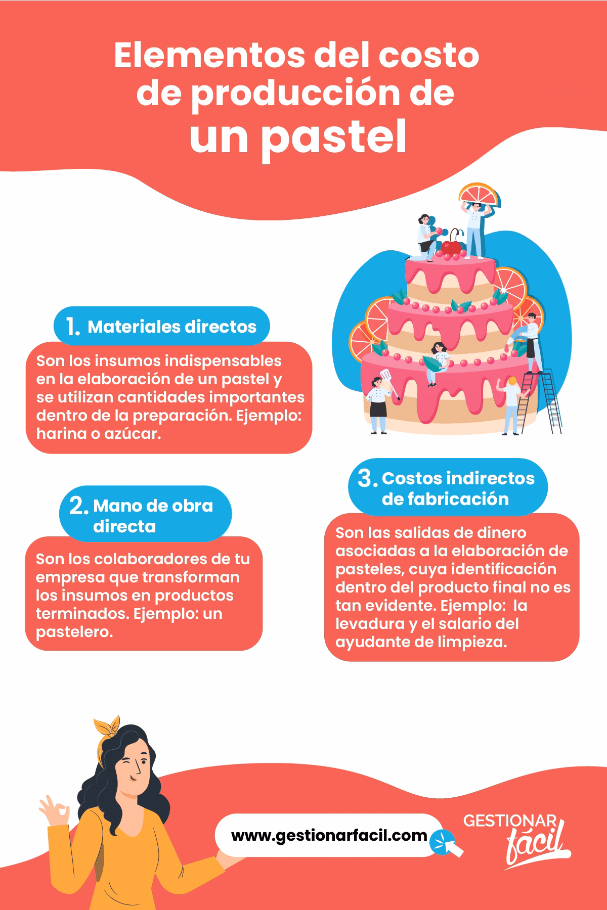 ¿Qué son las materias primas directas?