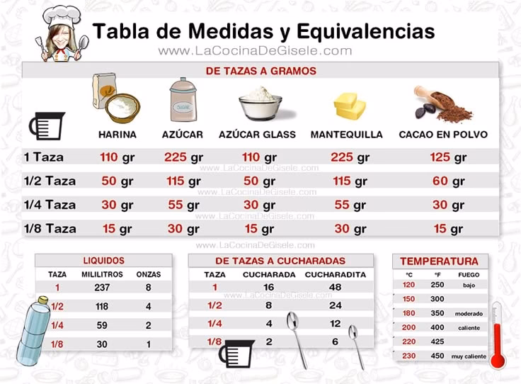 ¿Cuál es la medida de una pastelera?