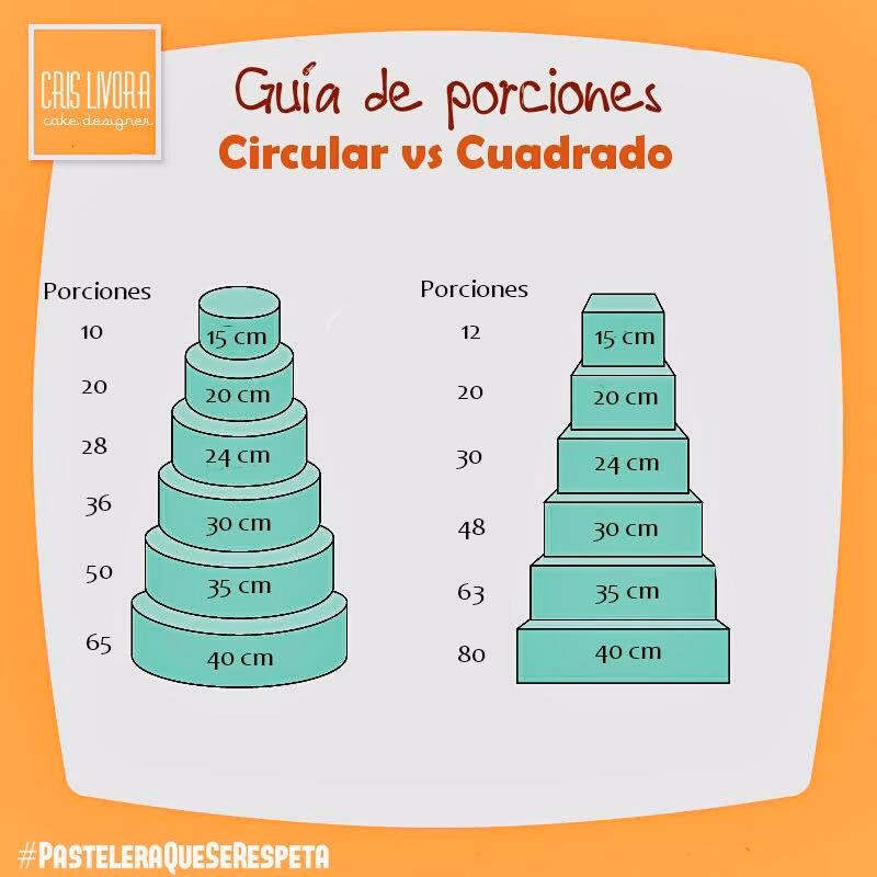 ¿Cómo elegir el tamaño de una torta?