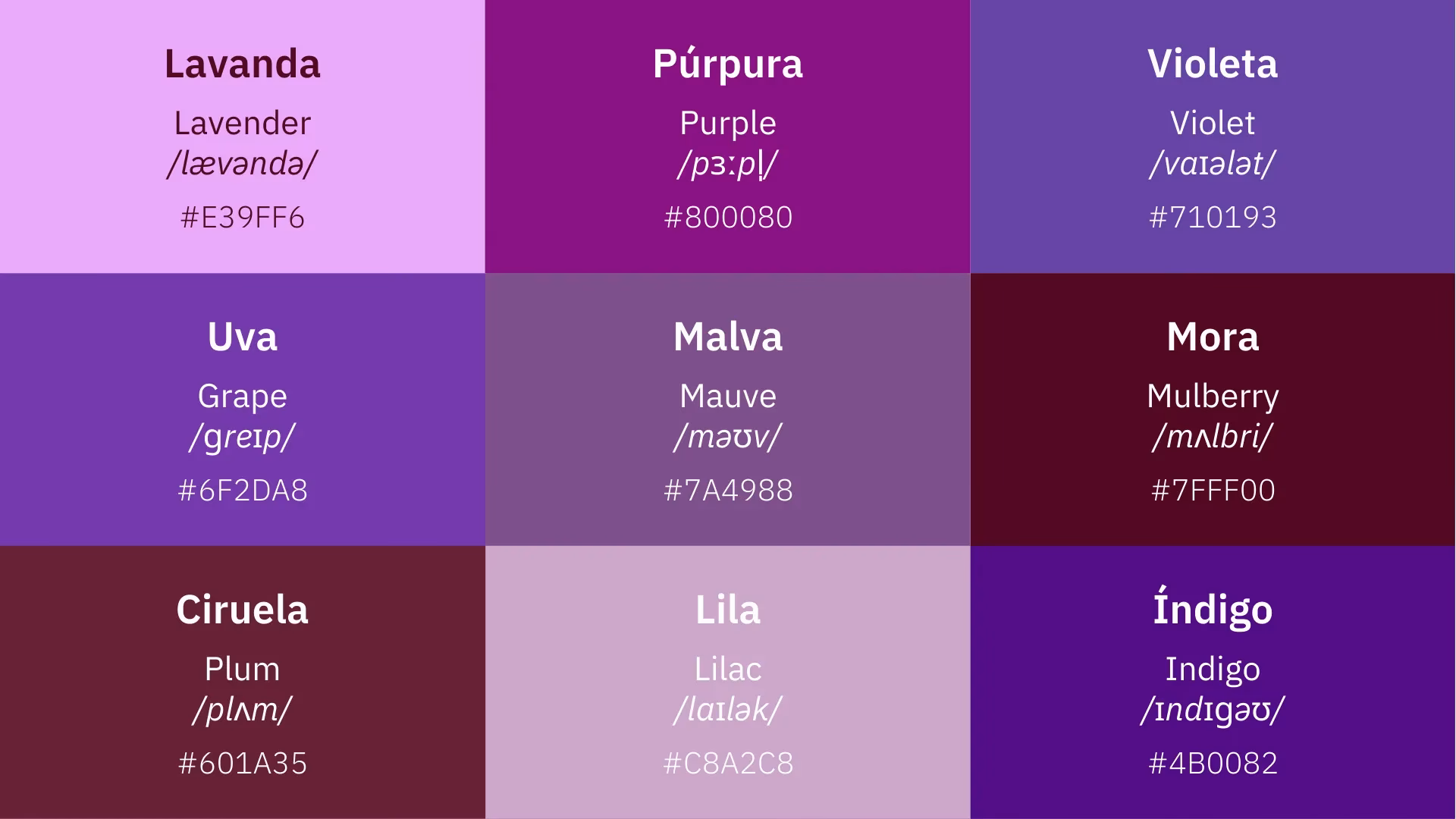 ¿Cómo se pueden practicar los colores en inglés?