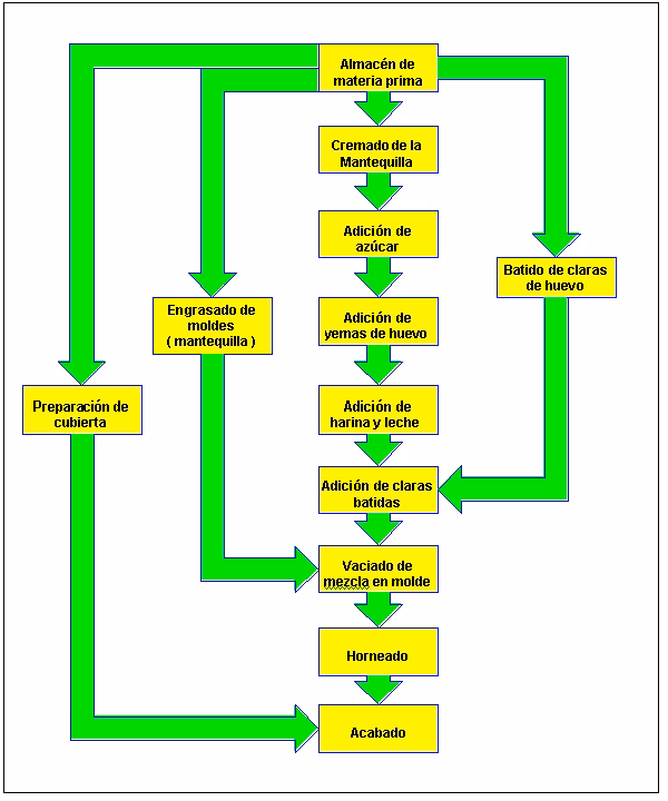 ¿Qué es el procesamiento óptimo de la torta de prensa?
