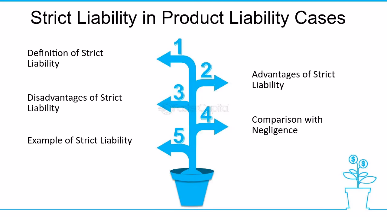 What are the factors affecting strict tort liability?
