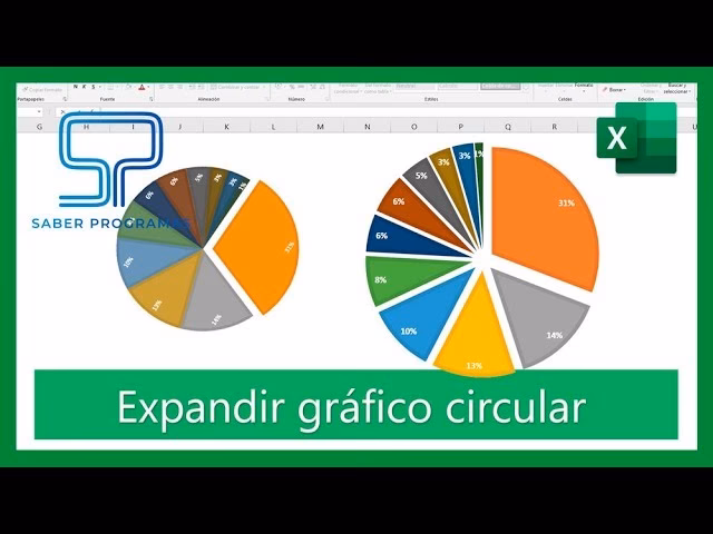 ¿Por qué es importante ordenar los datos antes de crear un gráfico en Excel?