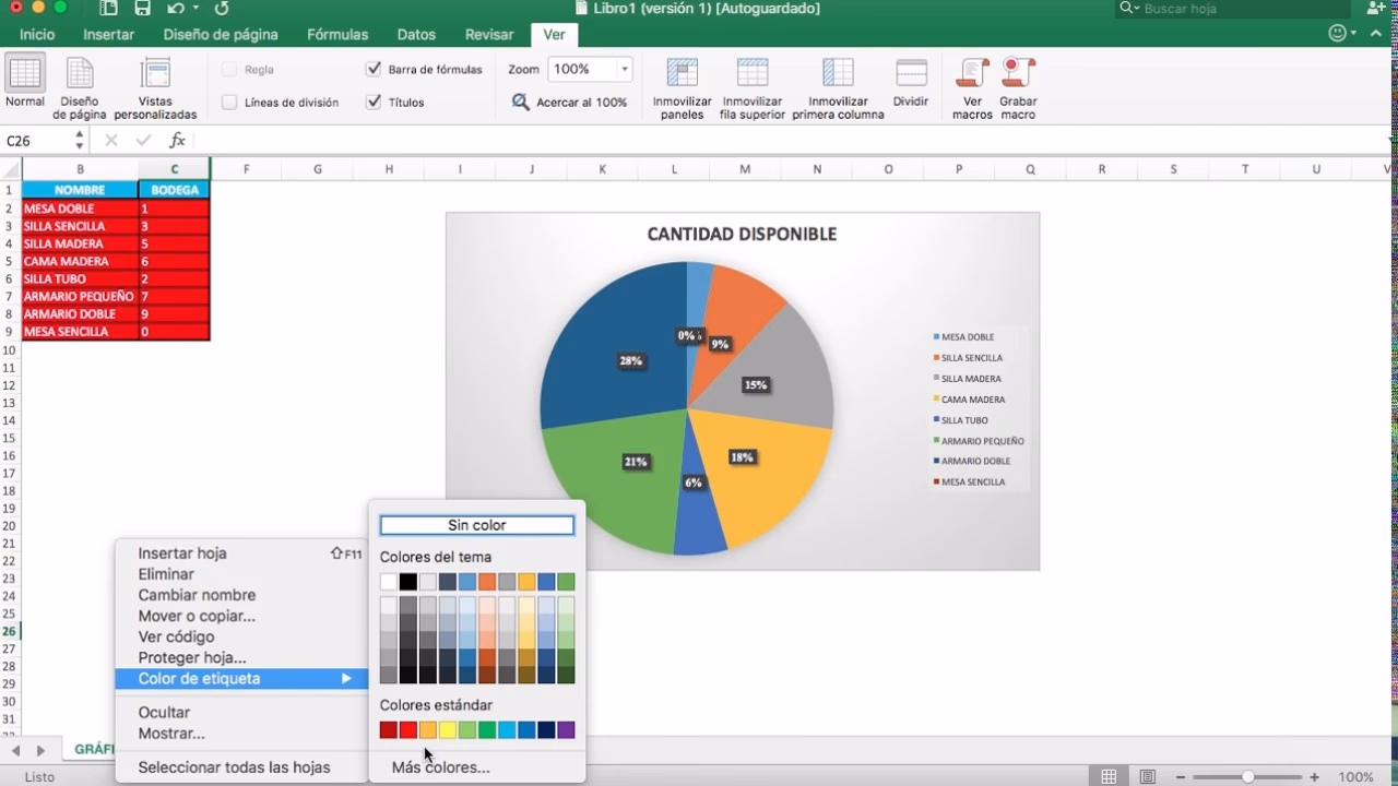 ¿Por qué es importante ordenar los datos antes de crear un gráfico en Excel?