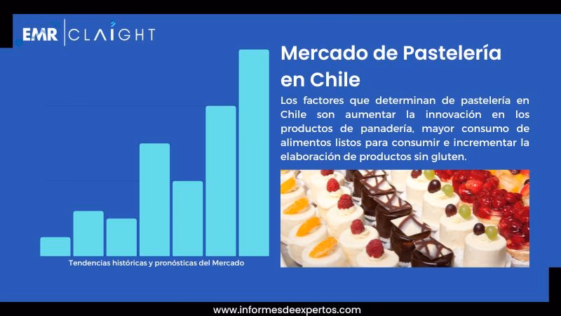 ¿Cuál es el origen de la pastelería chilena?