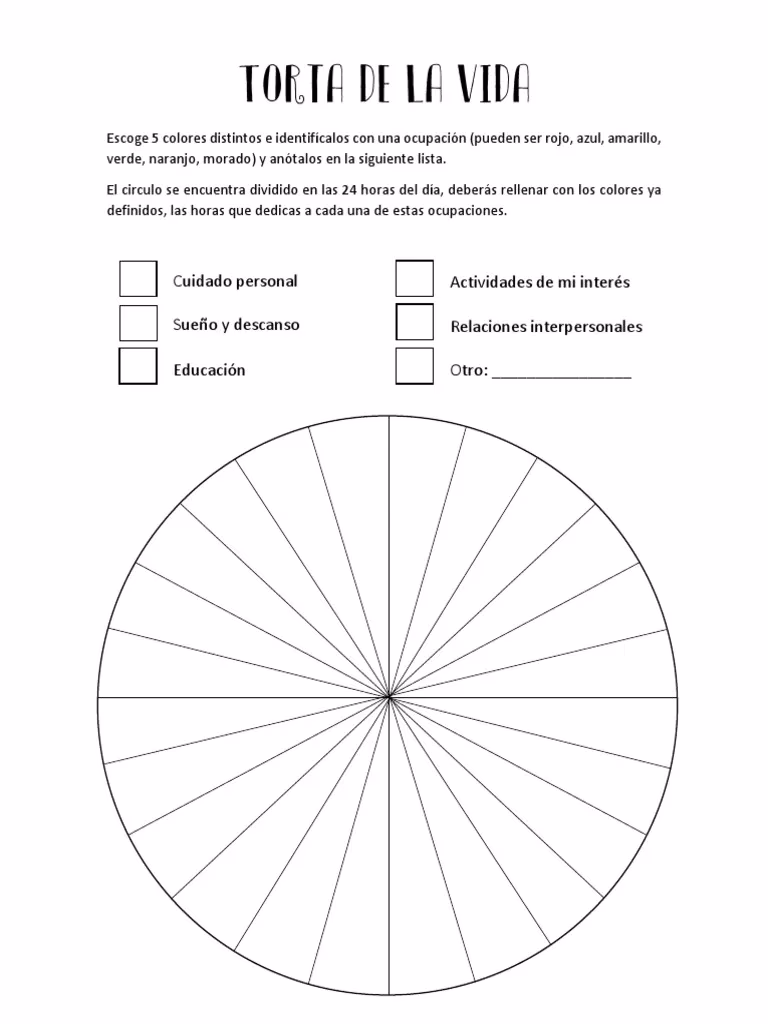 ¿Cuáles son los sentidos de la terapia ocupacional?