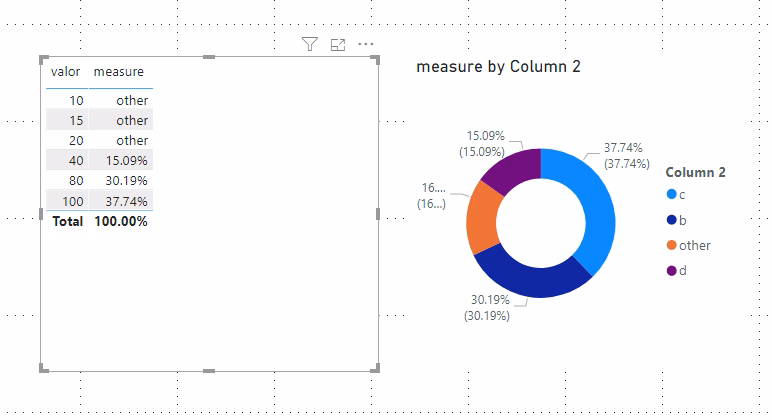 ¿Cómo usar gráficos de Fútbol en Power BI?