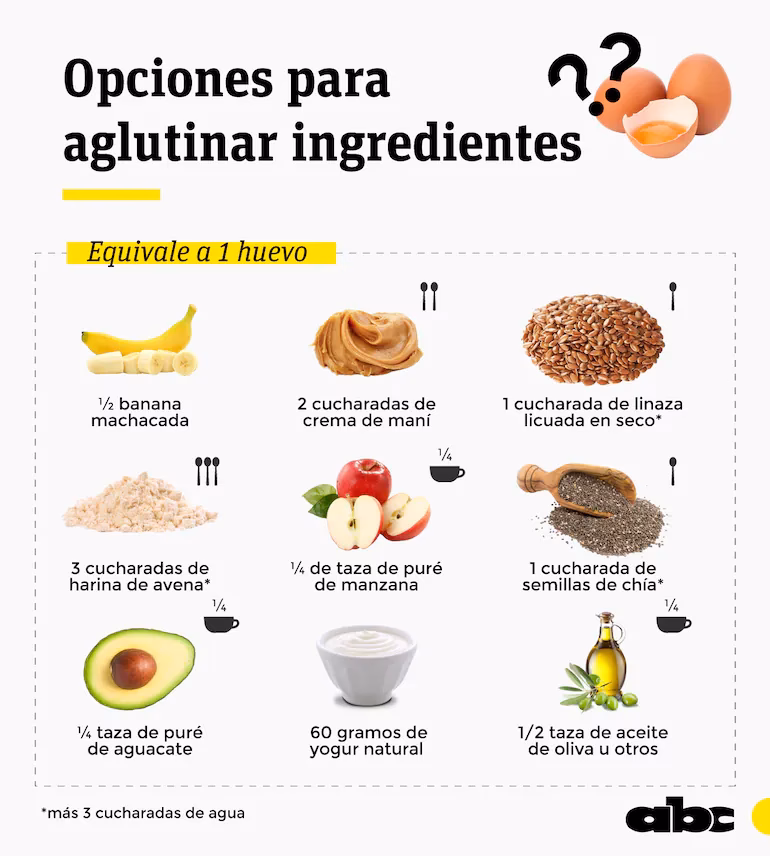 ¿Cuál es la importancia del huevo?