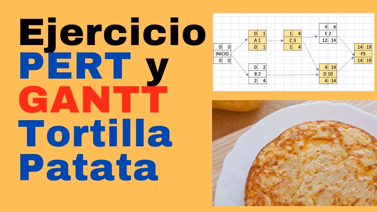 ¿Cómo aplicar colores a un gráfico de Gantt?