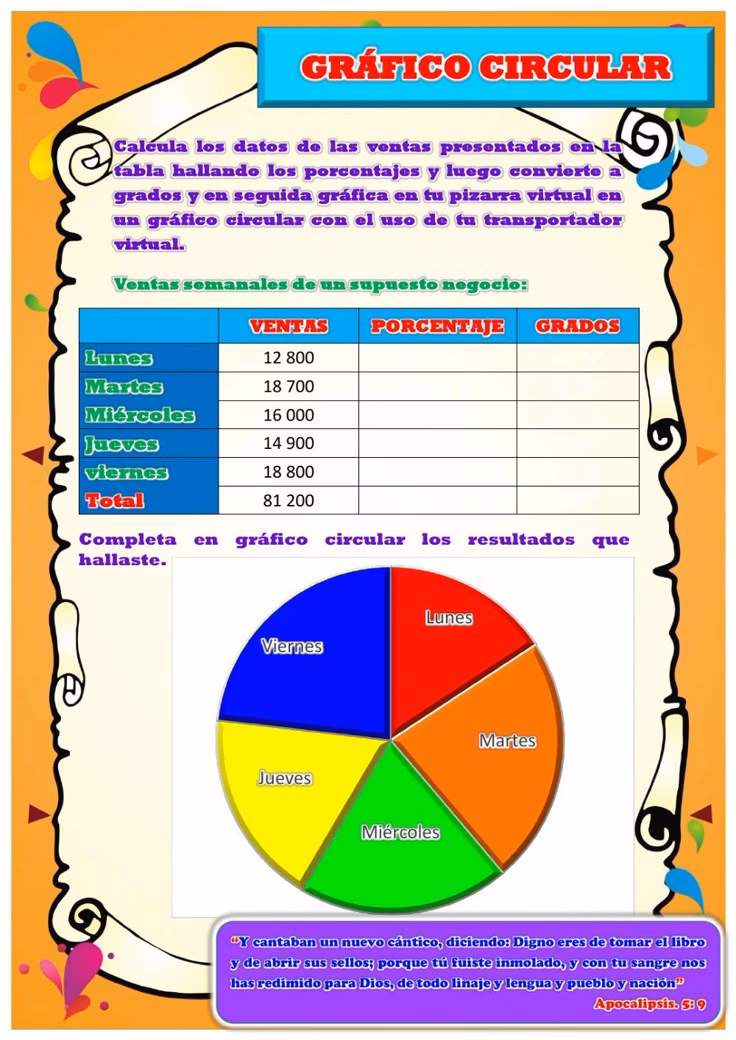 ¿Cómo se ordenan las categorías en un diagrama pastel?