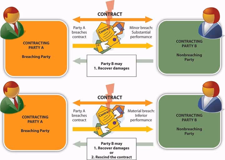 What are the legal principles of product liability?