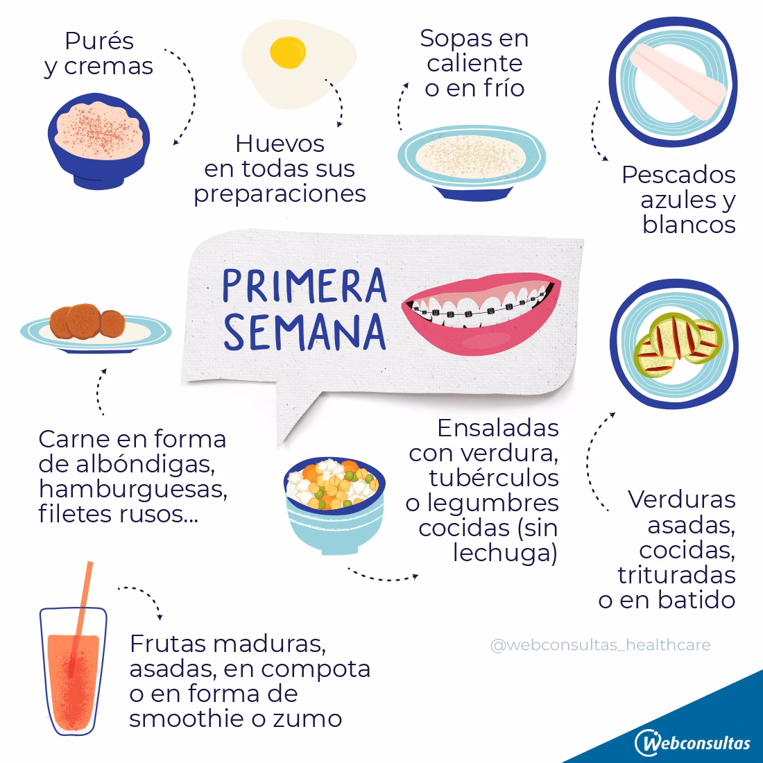 ¿Qué pasa si me pongo chicle en los brackets?