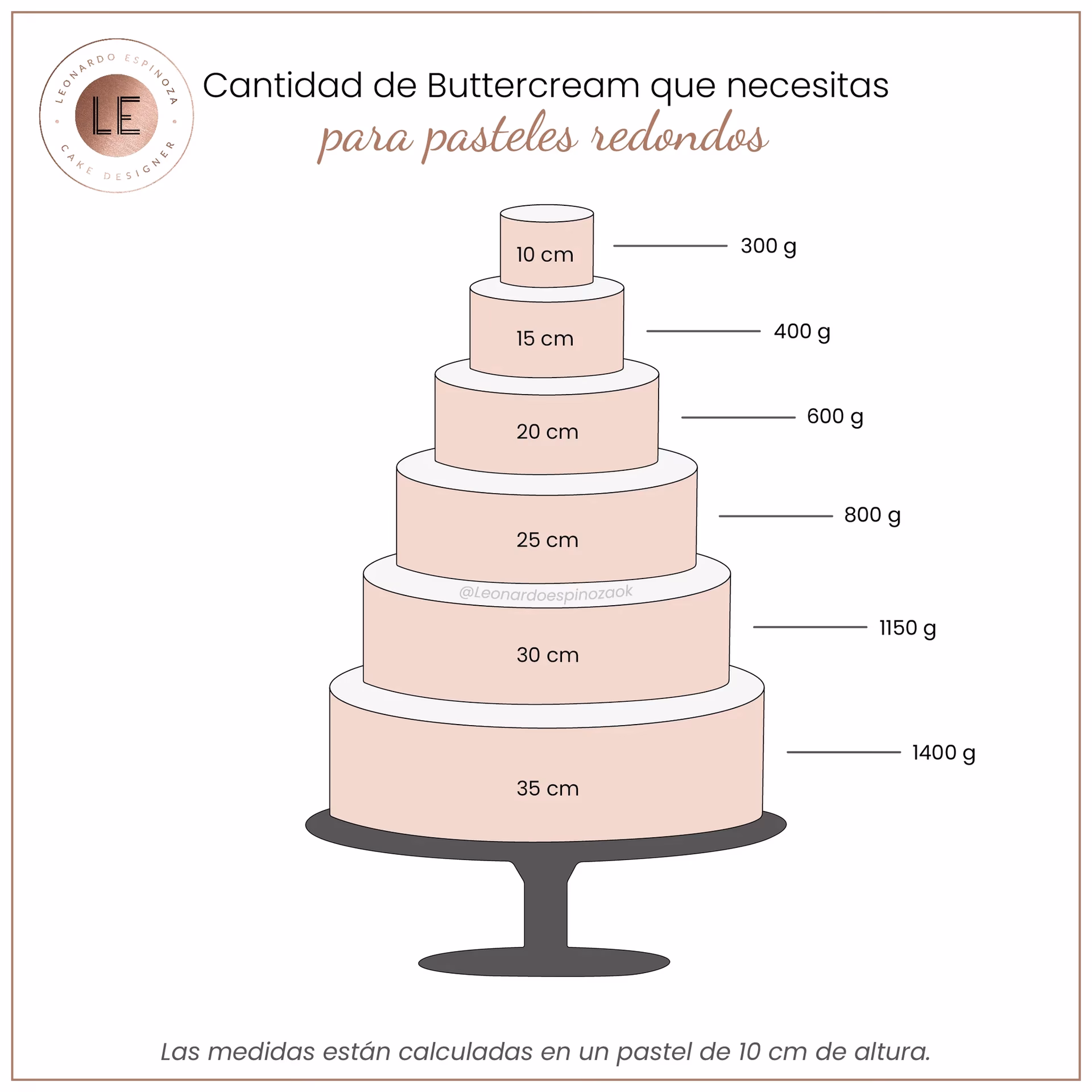 ¿Cuánto ganache se necesita para cubrir una torta?
