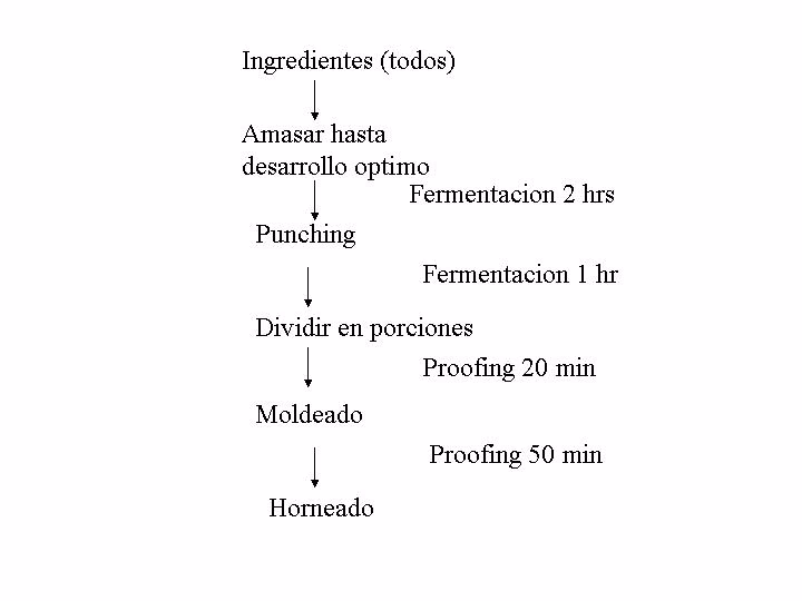 ¿Cuáles son los directos afectados de la pastelería?