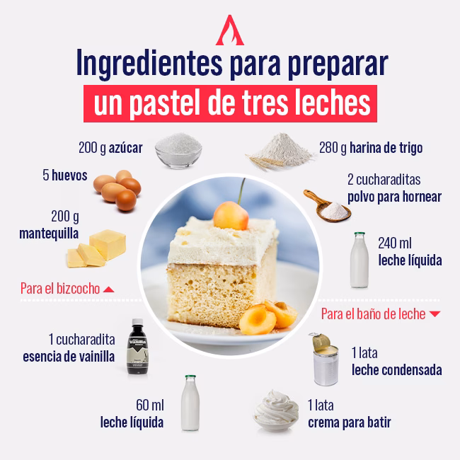 ¿Cómo preparar un molde para pastel?