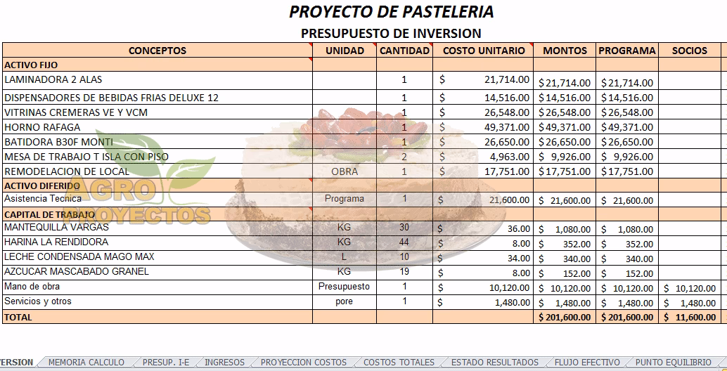 ¿Cuáles son las fuentes de ingresos de una pastelería?