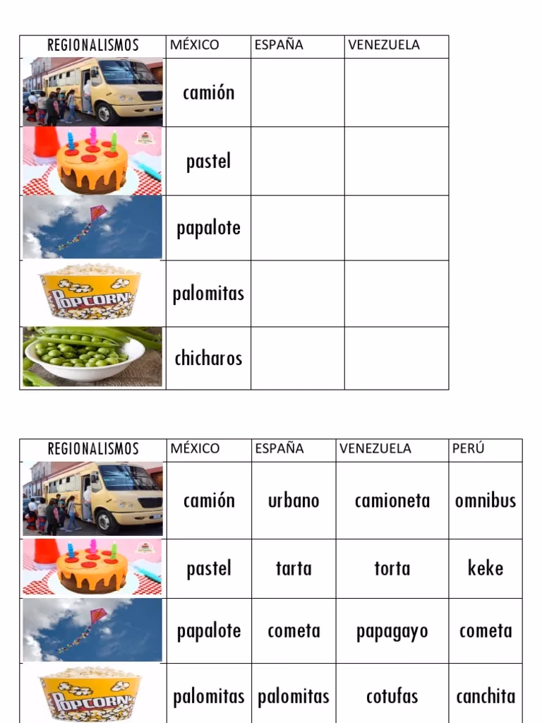 ¿Cuál es la diferencia entre regionalismo y localismo?