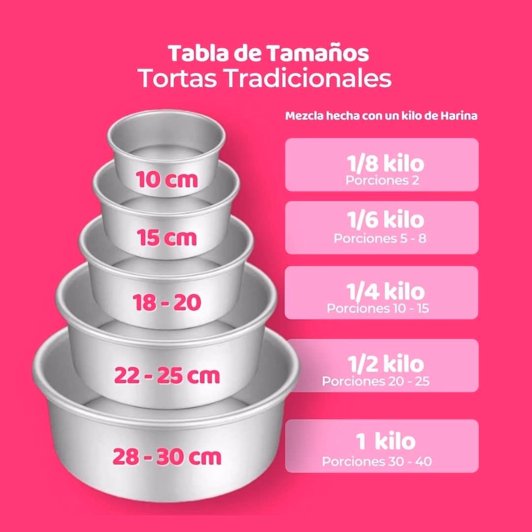 ¿Cuáles son los diferentes tipos de moldees para tartas?