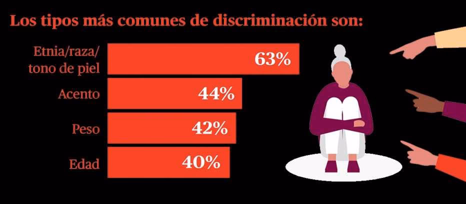 ¿Cómo afecta la discriminación de género a las mujeres?