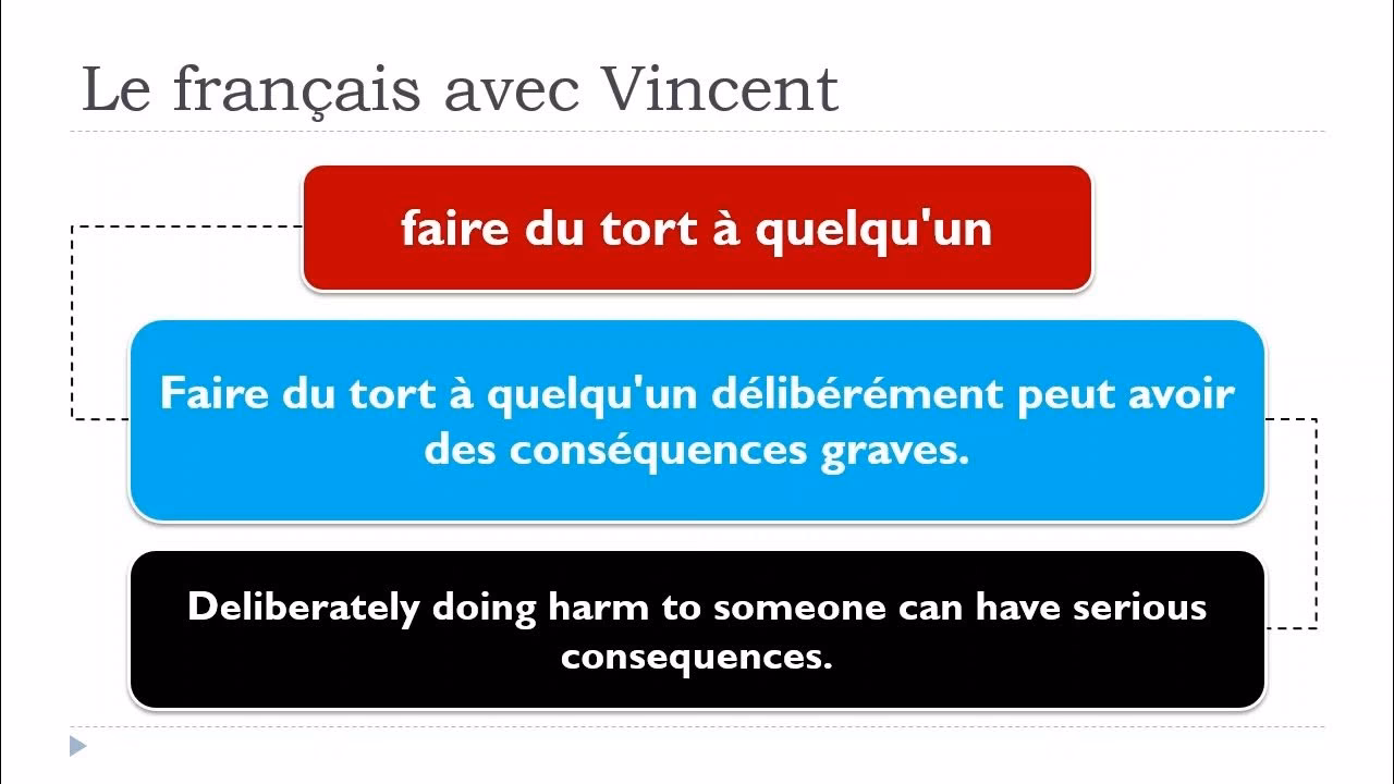 Quelle est la définition de tort ?