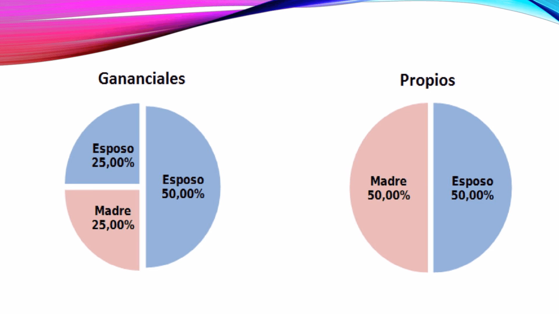 ¿Cuáles son los bienes gananciales?