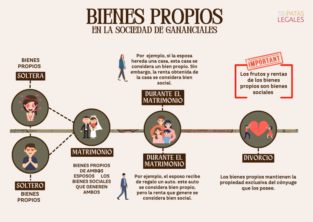 ¿Quién hereda los bienes gananciales?