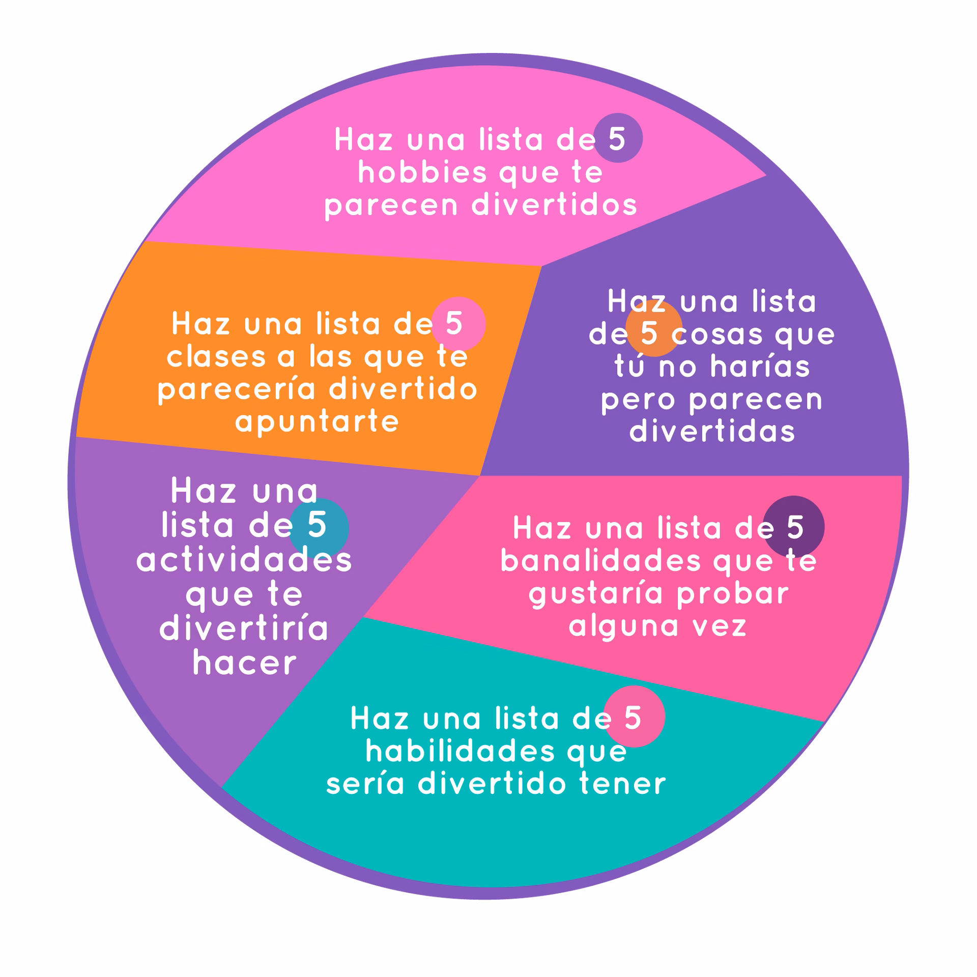 ¿Cuál es el propósito del libro el camino del artista?