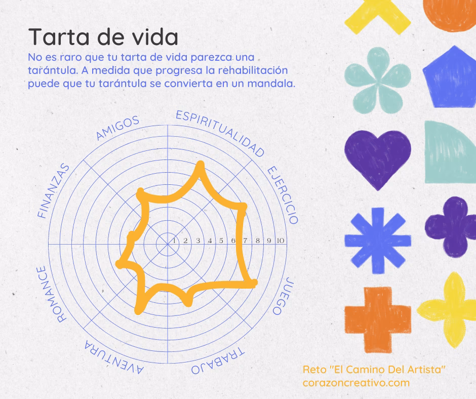 ¿Qué es el camino del artista de Julia Cameron?