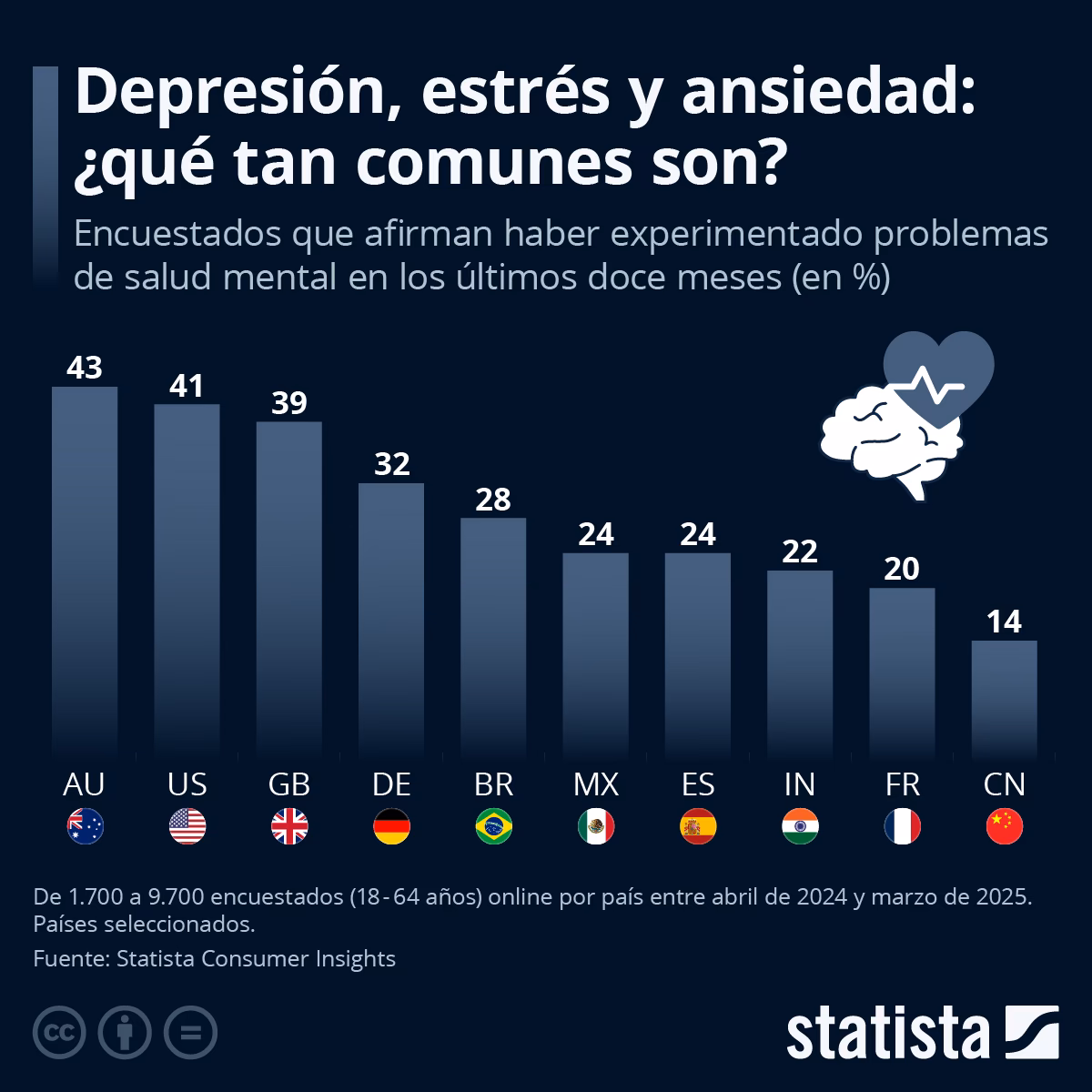 ¿Cómo mejorar la cobertura y calidad de la atención de salud mental?